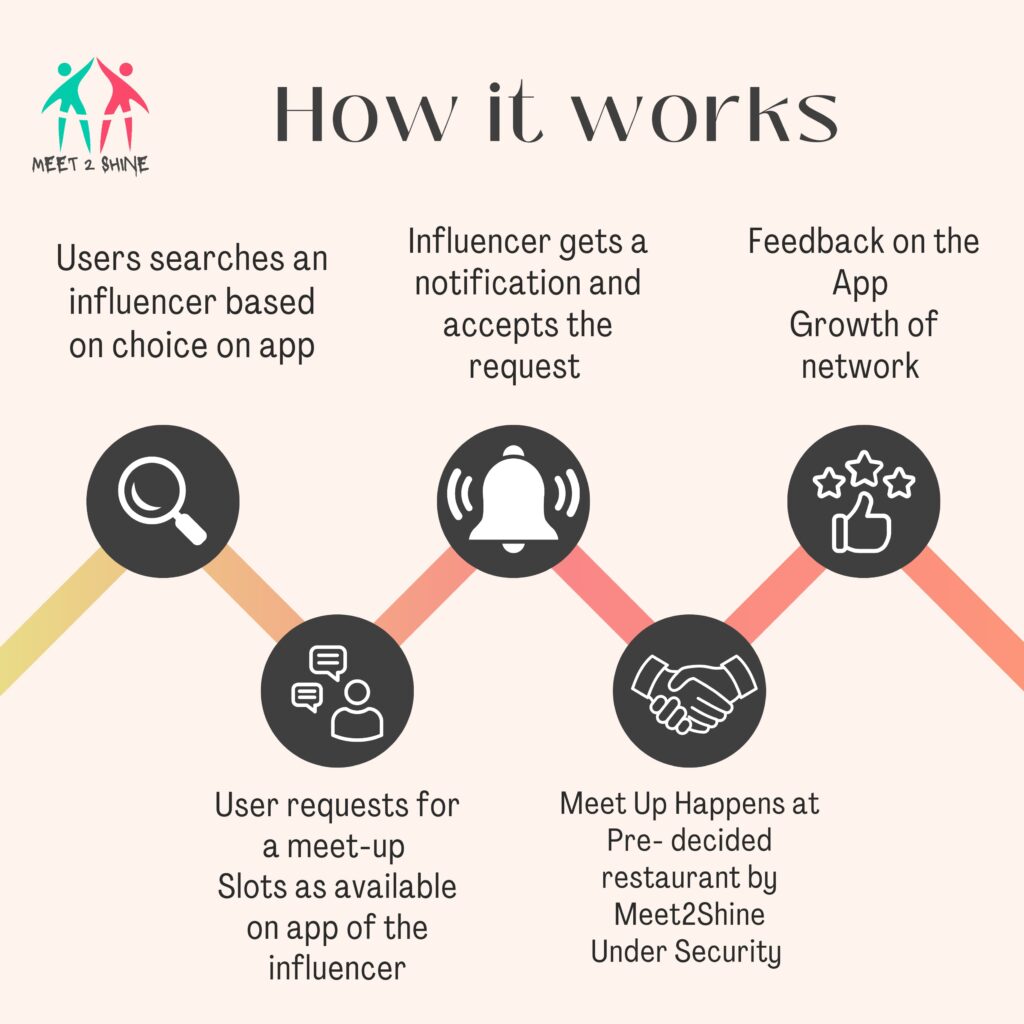 How It Work